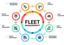 What Is The Purpose Of Fleet Management?