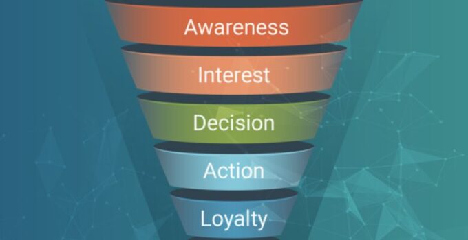 How to Create the Best Sales Funnels That Convert in 2024
