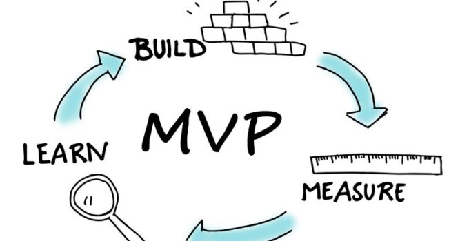 All You Need to Know About MVP Development Process