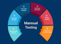 What Does a QA Manual Do? Introduction to the Profession