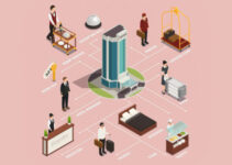How to Choose a Software Solution for Your Hospitality Business
