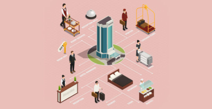 How to Choose a Software Solution for Your Hospitality Business