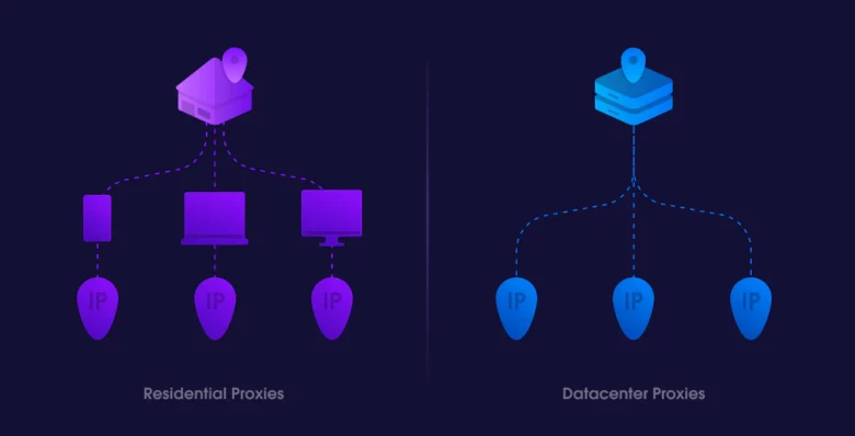 Residential vs. Data Center Proxies