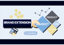 Brand Extension: Definition, How It Works, Example, and Criticism – 2024 Guide