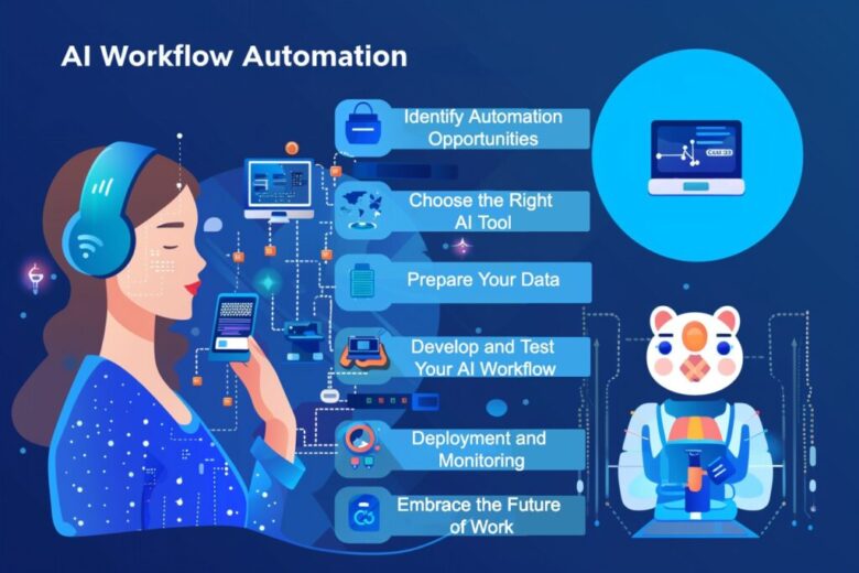 AI workflow automation tools